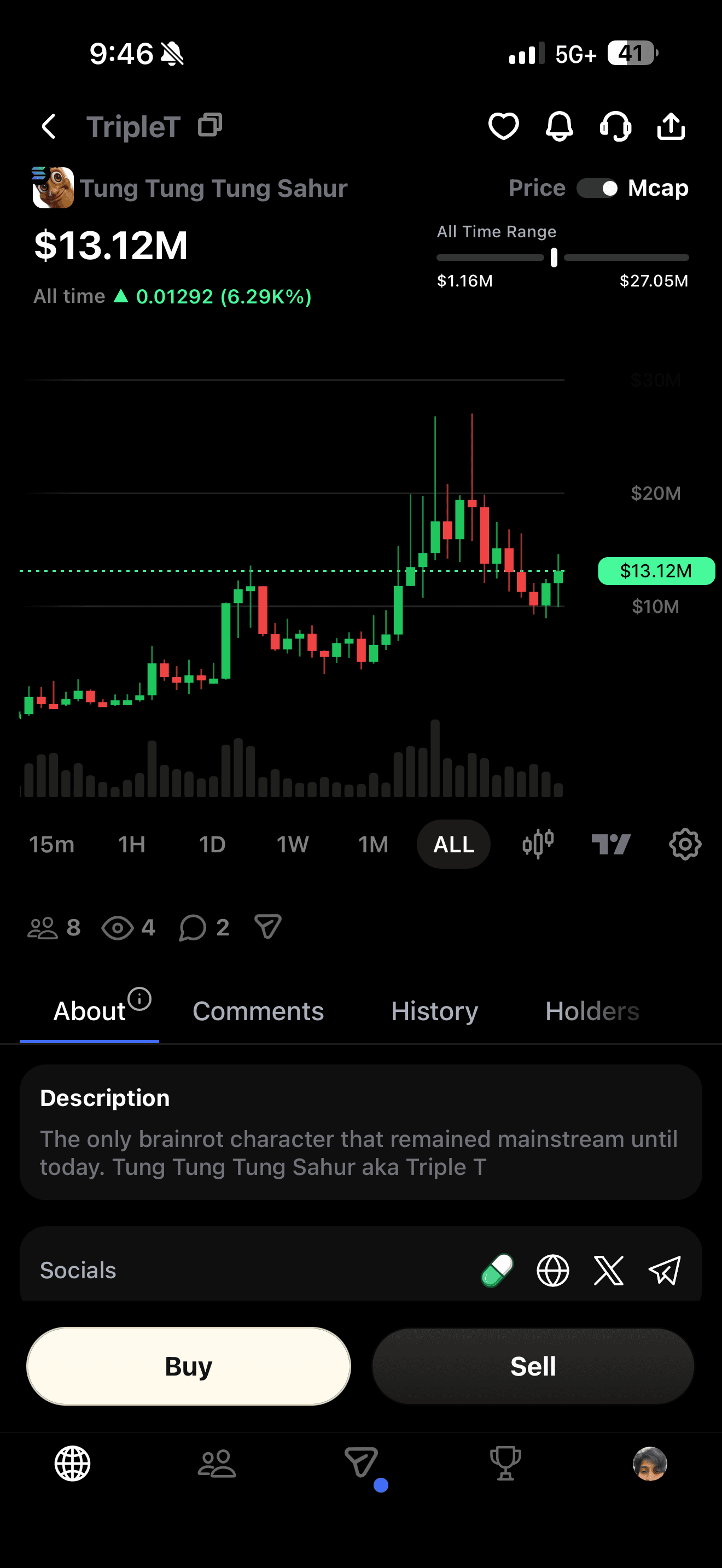 Hype token page with a candlestick chart and buy and sell controls
